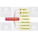兰陵如何定位和选择关键词
