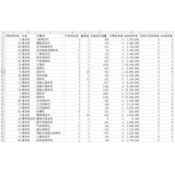 兰陵如何用数据来区分精准关键词