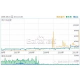 兰陵子辛SEO:网站如何做关键词优化