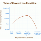 兰陵关键词出现频率和布局对排名的影响