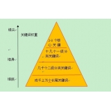 兰陵网站整体关键词如何布局