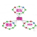 兰陵SEO发外链的作用