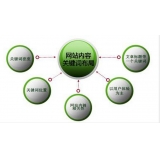 兰陵网站关键词密度多少合适 又该如何调整